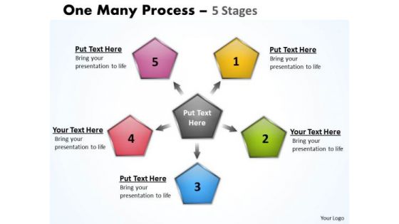 Strategic Management One Many Process 5 Stages Business Cycle Diagram