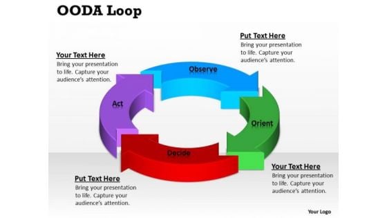 Strategic Management Ooda Loop Consulting Diagram