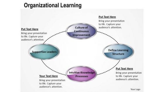 Strategic Management Organizational Learning Business Diagram