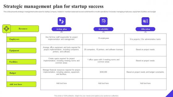 Strategic Management Plan For Startup Success Ppt Pictures Icon Pdf