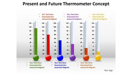 Strategic Management Present And Future Thermometer Concept Consulting Diagram