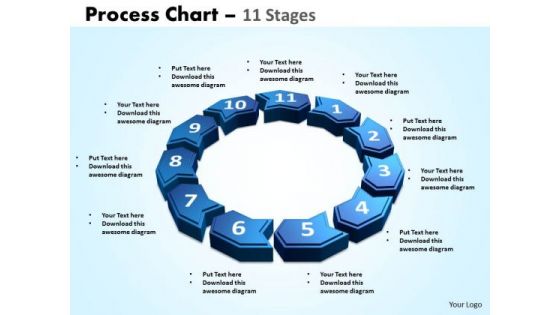 Strategic Management Process Chart 11 Stages Consulting Diagram