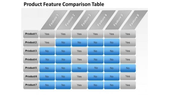 Strategic Management Product Features Comparison Chart Marketing Diagram