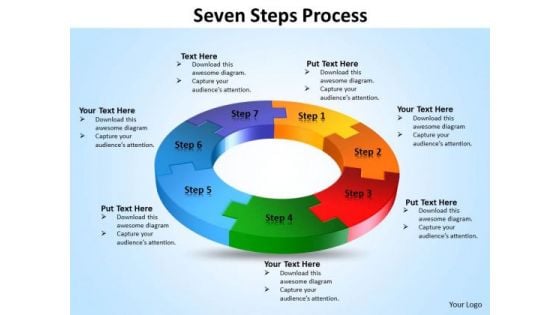 Strategic Management Seven Steps Diagram Process Sales Diagram