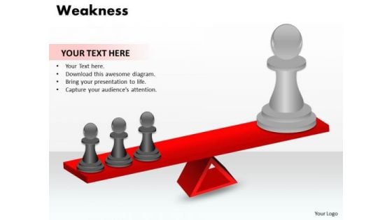 Strategic Management Strength And Weaknesses Business Diagram