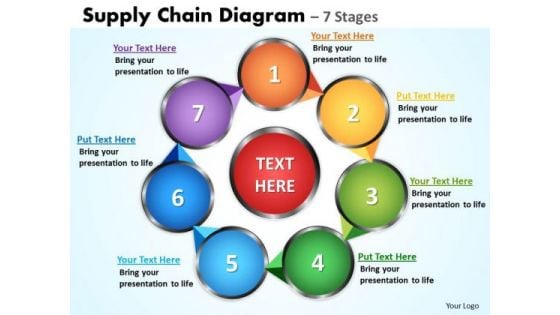 Strategic Management Supply Chain Diagrams 7 Stages Strategy Diagram