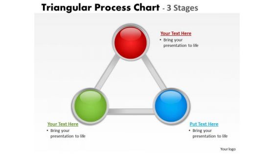 Strategic Management Triangular Process Flow Chart Marketing Diagram