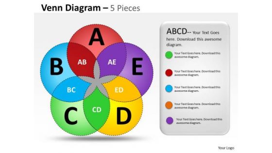 Strategic Management Venn Diagram 5 Pieces Marketing Diagram