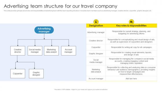 Strategic Marketing Plan Advertising Team Structure For Our Travel Company Download Pdf