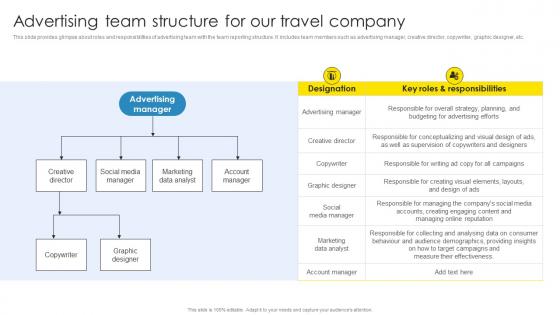 Strategic Marketing Plan Advertising Team Structure For Our Travel Company Download Pdf Strategic Marketing Plan Advertising Team Structure For Our Travel Company Download Pdf