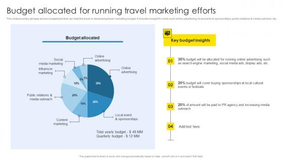 Strategic Marketing Plan Budget Allocated For Running Travel Marketing Efforts Topics Pdf