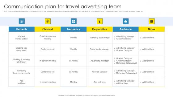 Strategic Marketing Plan Communication Plan For Travel Advertising Team Ideas Pdf