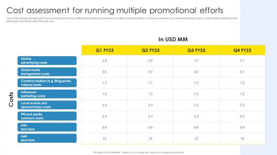 Strategic Marketing Plan Cost Assessment For Running Multiple Promotional Efforts Themes Pdf Strategic Marketing Plan Cost Assessment For Running Multiple Promotional Efforts Themes Pdf