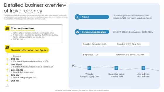 Strategic Marketing Plan Detailed Business Overview Of Travel Agency Clipart Pdf