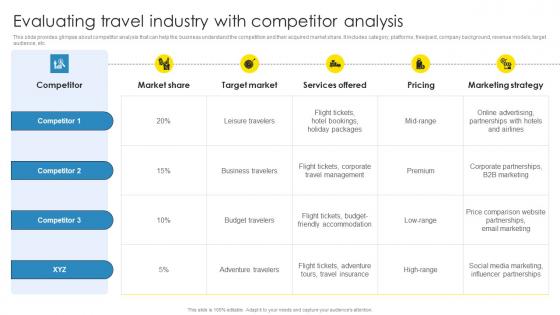 Strategic Marketing Plan Evaluating Travel Industry With Competitor Analysis Guidelines Pdf