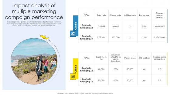 Strategic Marketing Plan Impact Analysis Of Multiple Marketing Campaign Introduction Pdf