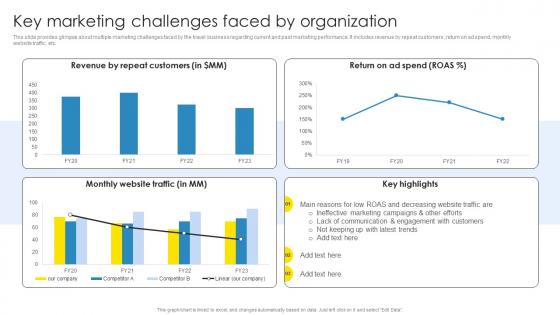 Strategic Marketing Plan Key Marketing Challenges Faced By Organization Clipart Pdf