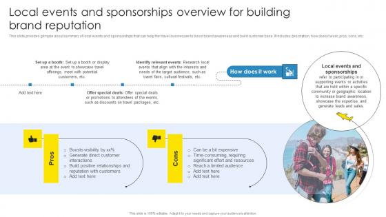 Strategic Marketing Plan Local Events And Sponsorships Overview For Building Designs Pdf