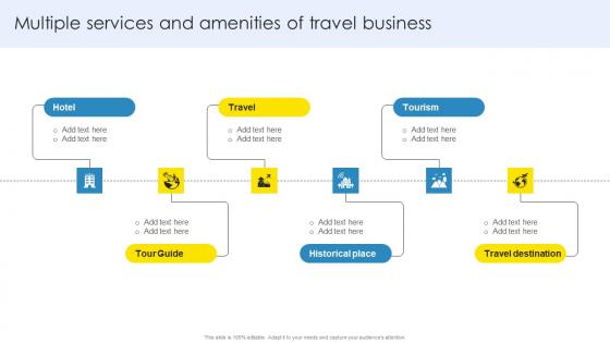 Strategic Marketing Plan Multiple Services And Amenities Of Travel Business Designs Pdf