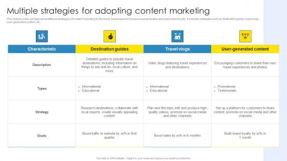 Strategic Marketing Plan Multiple Strategies For Adopting Content Marketing Infographics Pdf