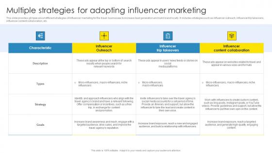 Strategic Marketing Plan Multiple Strategies For Adopting Influencer Marketing Professional Pdf