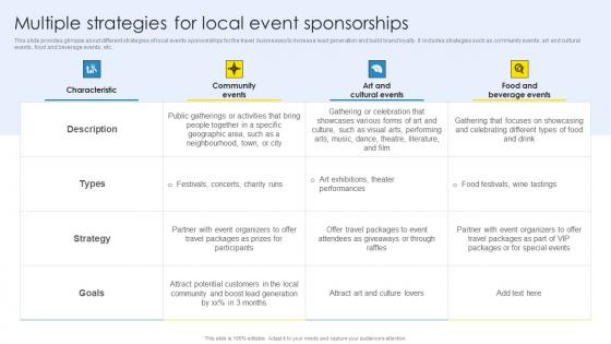 Strategic Marketing Plan Multiple Strategies For Local Event Sponsorships Ideas Pdf