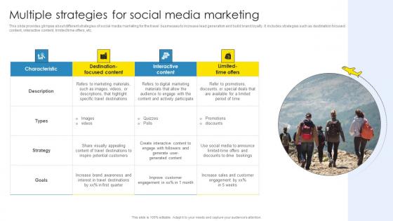 Strategic Marketing Plan Multiple Strategies For Social Media Marketing Portrait Pdf