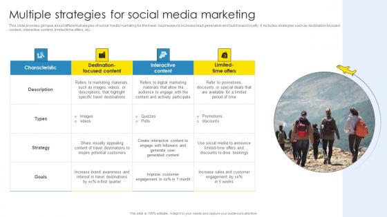 Strategic Marketing Plan Multiple Strategies For Social Media Marketing Portrait Pdf Strategic Marketing Plan Multiple Strategies For Social Media Marketing Portrait Pdf