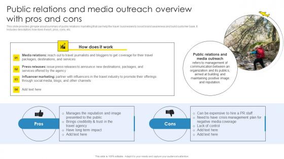 Strategic Marketing Plan Public Relations And Media Outreach Overview Infographics Pdf