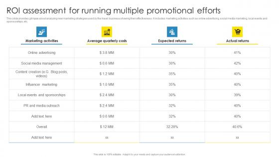 Strategic Marketing Plan Roi Assessment For Running Multiple Promotional Efforts Formats Pdf Strategic Marketing Plan Roi Assessment For Running Multiple Promotional Efforts Formats Pdf
