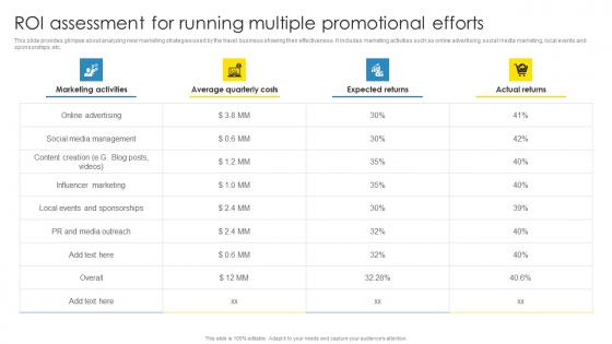 Strategic Marketing Plan Roi Assessment For Running Multiple Promotional Efforts Formats Pdf