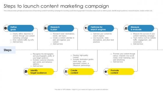 Strategic Marketing Plan Steps To Launch Content Marketing Campaign Download Pdf