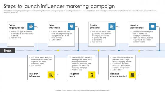 Strategic Marketing Plan Steps To Launch Influencer Marketing Campaign Pictures Pdf
