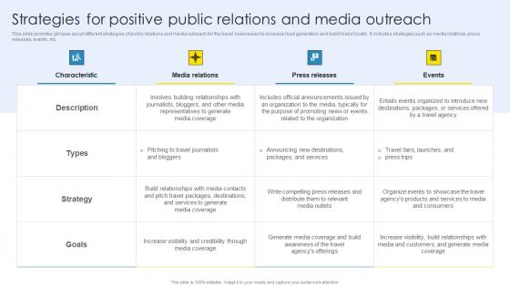 Strategic Marketing Plan Strategies For Positive Public Relations And Media Demonstration Pdf