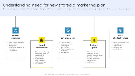 Strategic Marketing Plan Understanding Need For New Strategic Marketing Plan Pictures Pdf