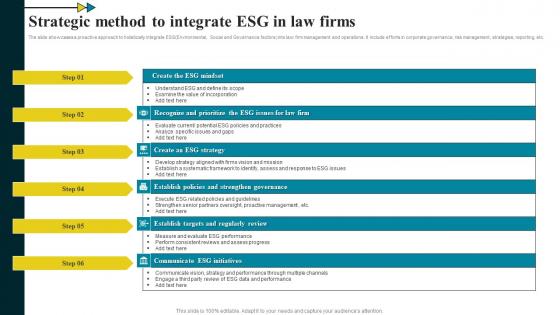 Strategic Method To Integrate ESG In Law Firms Guidelines Pdf