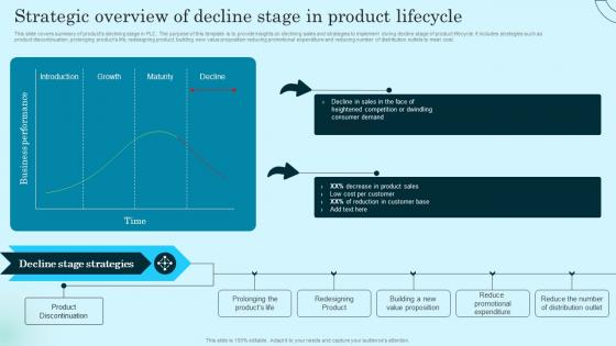 Strategic Overview Of Decline Stage In Product Comprehensive Guide To Product Lifecycle Inspiration Pdf