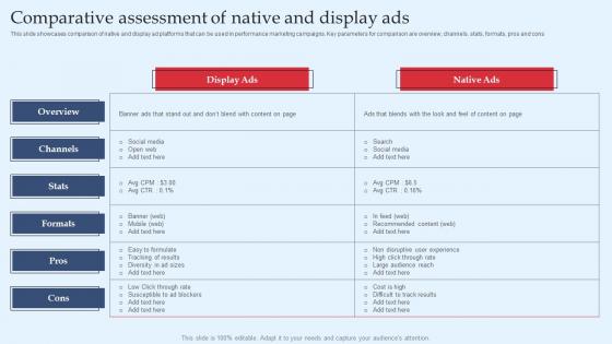 Strategic Performance Marketing Campaign Comparative Assessment Of Native And Display Clipart Pdf