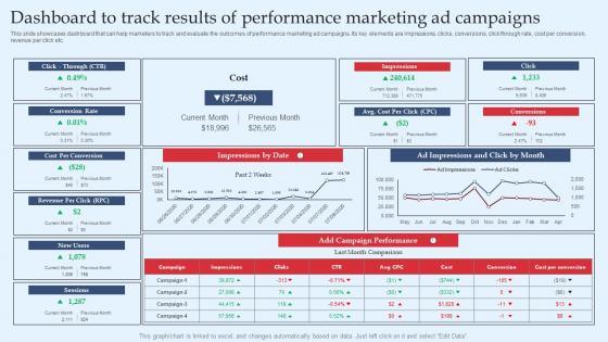 Strategic Performance Marketing Campaign Dashboard To Track Results Of Performance Inspiration Pdf