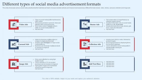 Strategic Performance Marketing Campaign Different Types Of Social Media Advertisement Themes Pdf