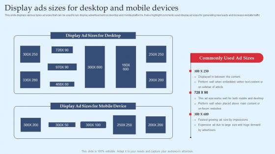 Strategic Performance Marketing Campaign Display Ads Sizes For Desktop And Mobile Template Pdf