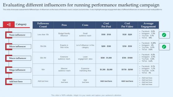 Strategic Performance Marketing Campaign Evaluating Different Influencers For Running Inspiration Pdf