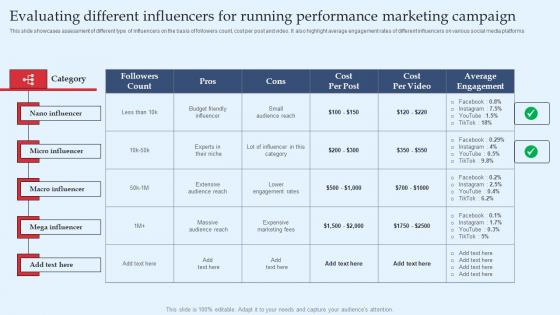 Strategic Performance Marketing Campaign Evaluating Different Influencers For Running Inspiration Pdf Strategic Performance Marketing Campaign Evaluating Different Influencers For Running Inspiration Pdf