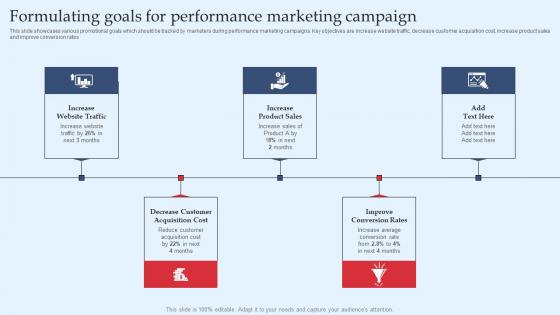 Strategic Performance Marketing Campaign Formulating Goals For Performance Inspiration Pdf