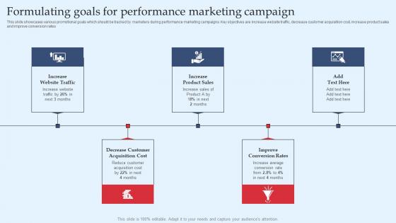 Strategic Performance Marketing Campaign Formulating Goals For Performance Inspiration Pdf Strategic Performance Marketing Campaign Formulating Goals For Performance Inspiration Pdf