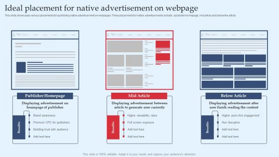 Strategic Performance Marketing Campaign Ideal Placement For Native Advertisement Formats Pdf