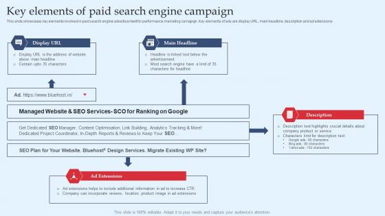 Strategic Performance Marketing Campaign Key Elements Of Paid Search Engine Structure Pdf Strategic Performance Marketing Campaign Key Elements Of Paid Search Engine Structure Pdf