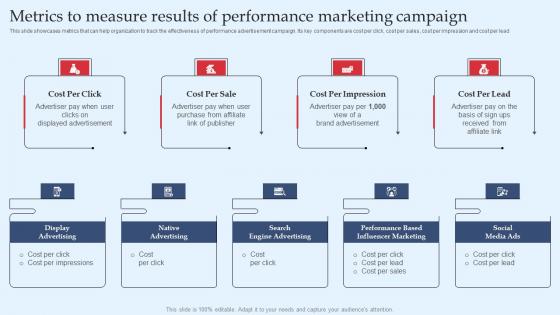 Strategic Performance Marketing Campaign Metrics To Measure Results Of Performance Themes Pdf Strategic Performance Marketing Campaign Metrics To Measure Results Of Performance Themes Pdf