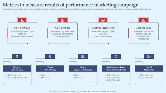 Strategic Performance Marketing Campaign Metrics To Measure Results Of Performance Themes Pdf