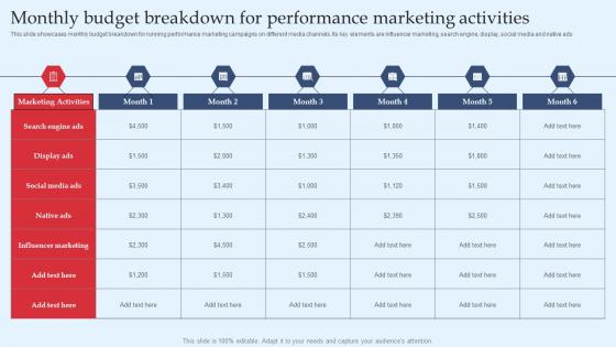 Strategic Performance Marketing Campaign Monthly Budget Breakdown For Performance Icons Pdf